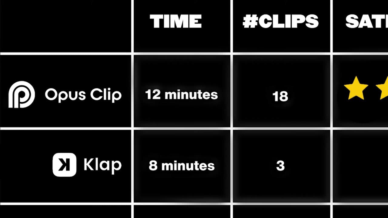 Comparison of clip yields between Opus Clip and Klap dashboards