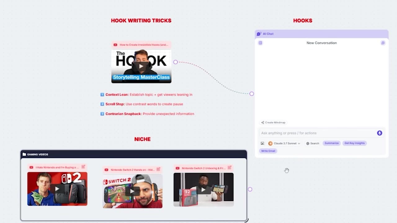 Grouping niche videos on the whiteboard