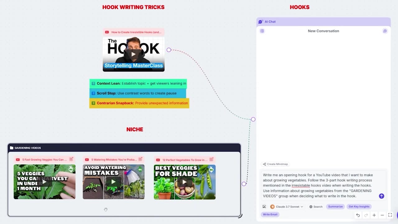 Gardening group and hook generation